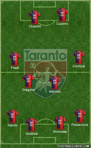 Taranto Formation 2018