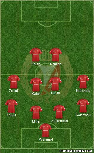 Widzew Lodz Formation 2018