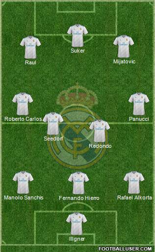 Real Madrid C.F. Formation 2018