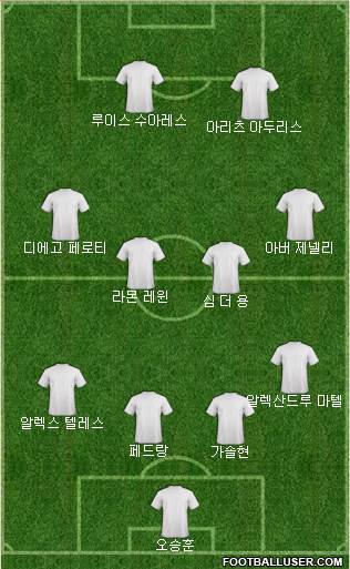 Dream Team Formation 2018