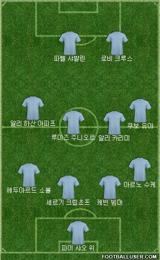 Dream Team Formation 2018