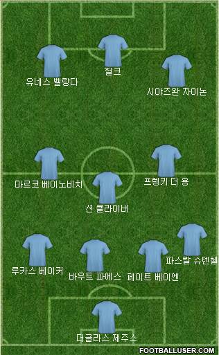 Dream Team Formation 2018