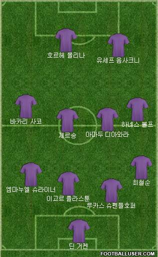 Dream Team Formation 2018
