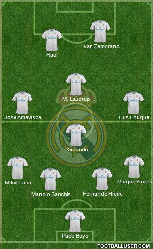 Real Madrid C.F. Formation 2018