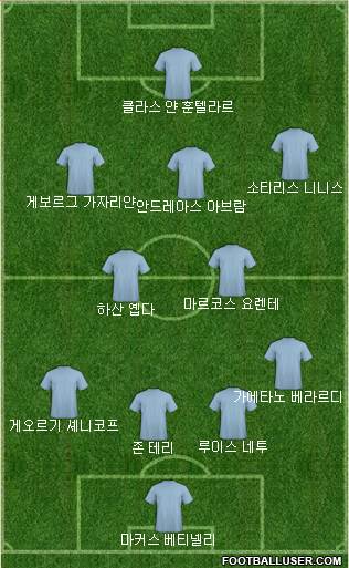Dream Team Formation 2018