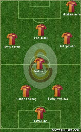 Galatasaray SK Formation 2018