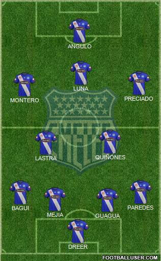 CS Emelec Formation 2018