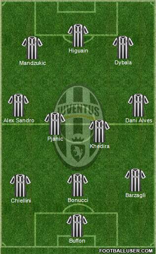 Juventus Formation 2018