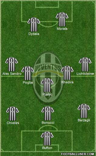 Juventus Formation 2018