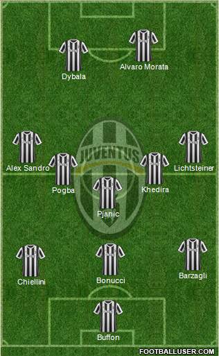 Juventus Formation 2018
