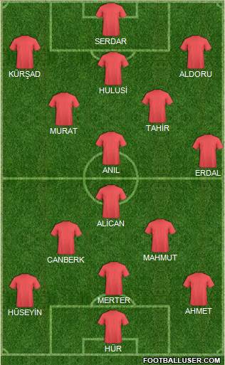 Champions League Team Formation 2018