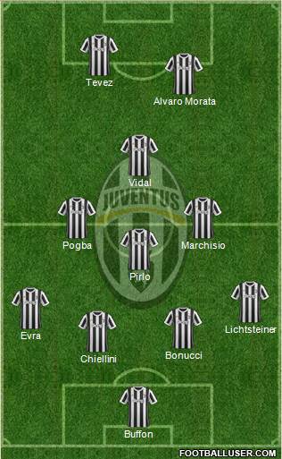 Juventus Formation 2018