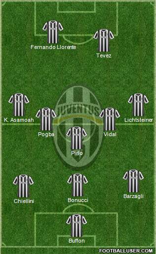 Juventus Formation 2018