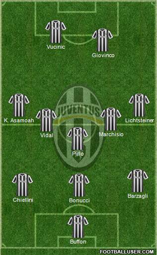 Juventus Formation 2018