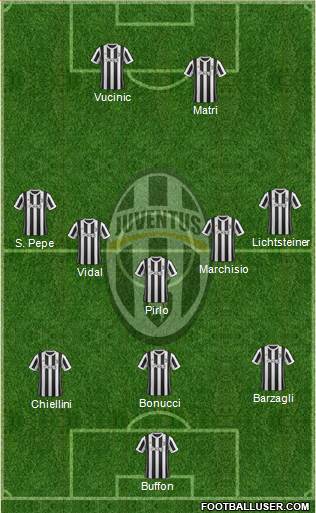 Juventus Formation 2018