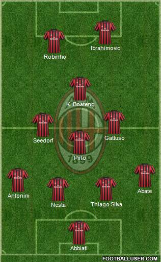 A.C. Milan Formation 2018