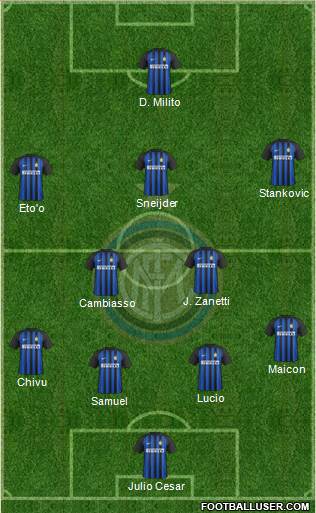F.C. Internazionale Formation 2018
