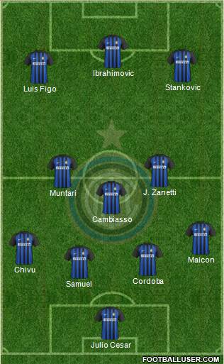 F.C. Internazionale Formation 2018