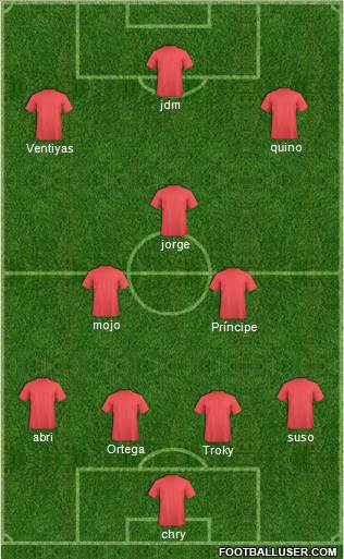 Dream Team Formation 2018