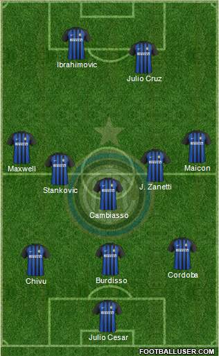 F.C. Internazionale Formation 2018