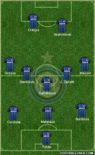 F.C. Internazionale Formation 2018
