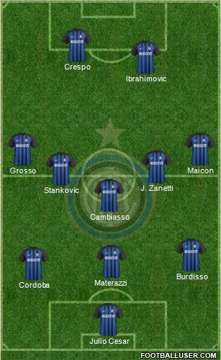 F.C. Internazionale Formation 2018