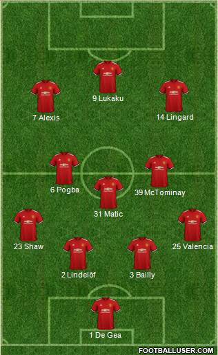 Manchester United Formation 2018