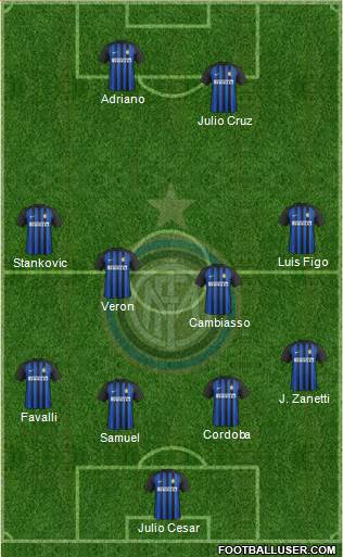 F.C. Internazionale Formation 2018