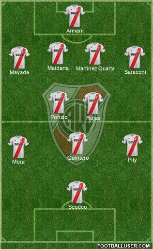 River Plate Formation 2018