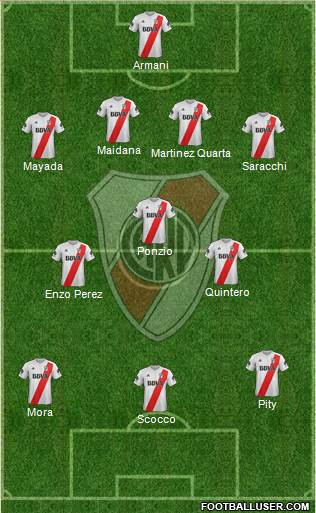 River Plate Formation 2018