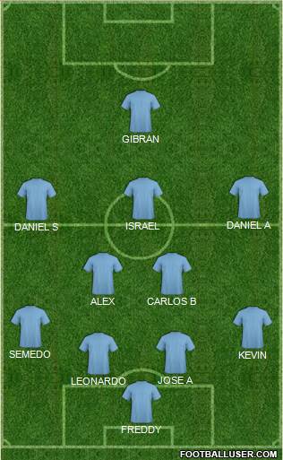 Dream Team Formation 2018