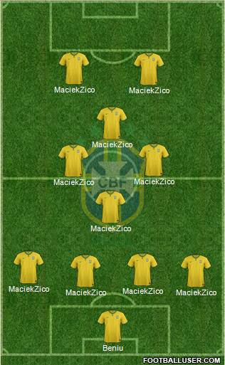 Brazil Formation 2018