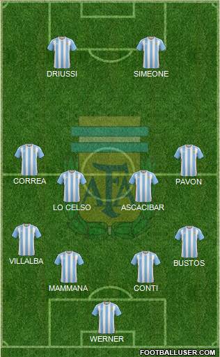 Argentina Formation 2018