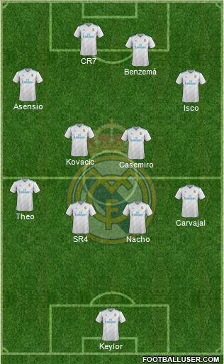 Real Madrid C.F. Formation 2018