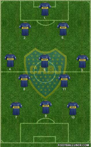 Boca Juniors Formation 2018