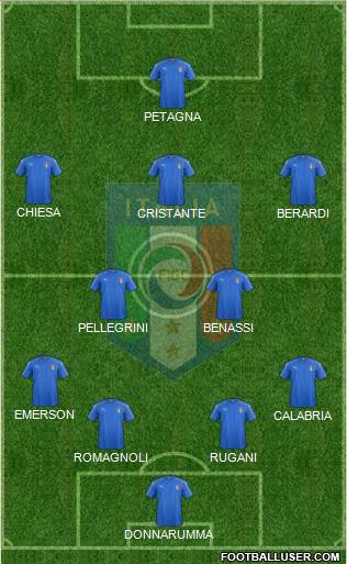 Italy Formation 2018