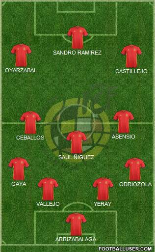 Spain Formation 2018