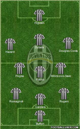 Juventus Formation 2018