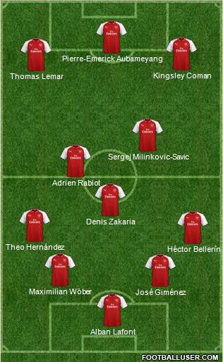 Arsenal Formation 2018