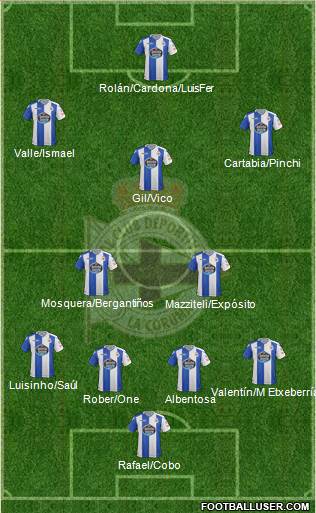 R.C. Deportivo de La Coruña S.A.D. Formation 2018