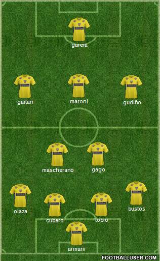 Dream Team Formation 2018