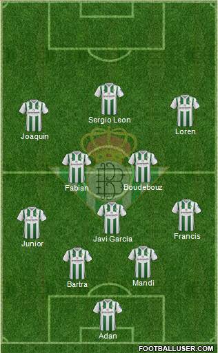 Real Betis B., S.A.D. Formation 2018