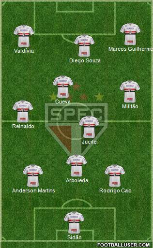São Paulo FC Formation 2018