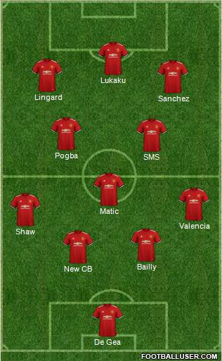 Manchester United Formation 2018