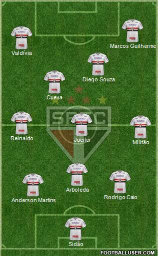 São Paulo FC Formation 2018