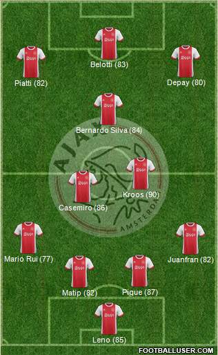 AFC Ajax Formation 2018