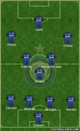 F.C. Internazionale Formation 2018