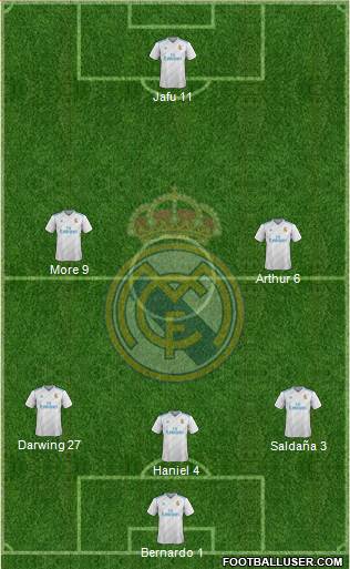 Real Madrid C.F. Formation 2018
