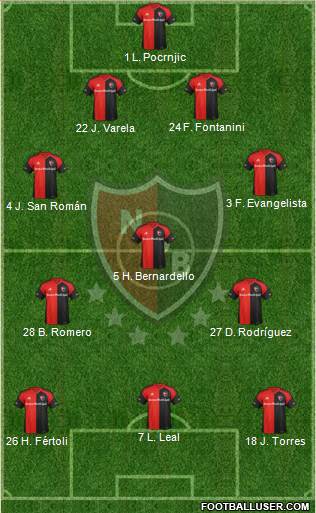 Newell's Old Boys Formation 2018