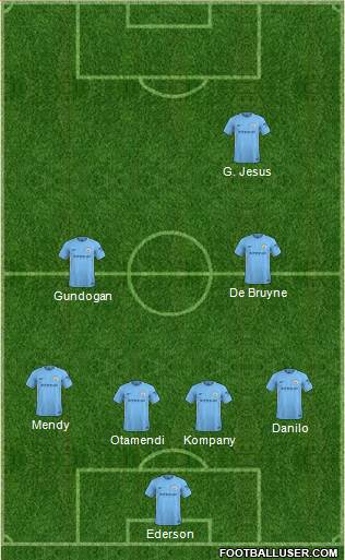 Manchester City Formation 2018